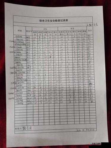 中国式班主任第6关查寝攻略,第6关查寝线索汇总