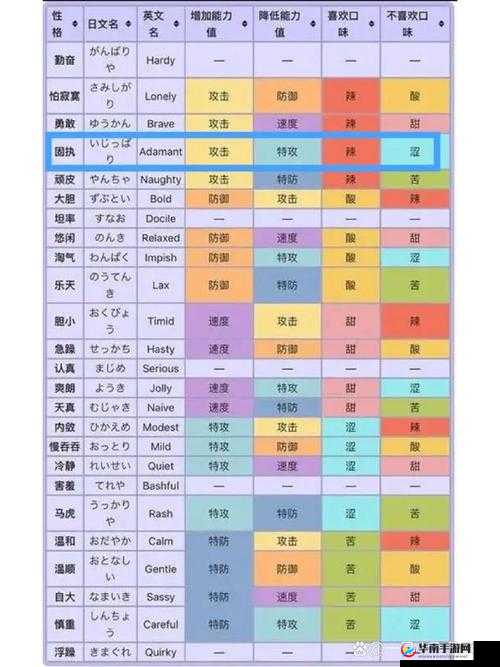 宝可梦剑盾增加特攻性格全攻略