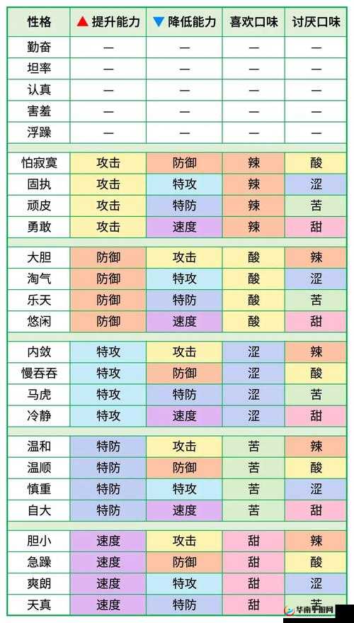 宝可梦剑盾提高速度性格有哪些？提高速度性格优缺点分析