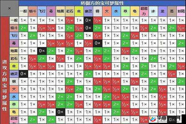 宝可梦剑盾增加物防性格攻略详解