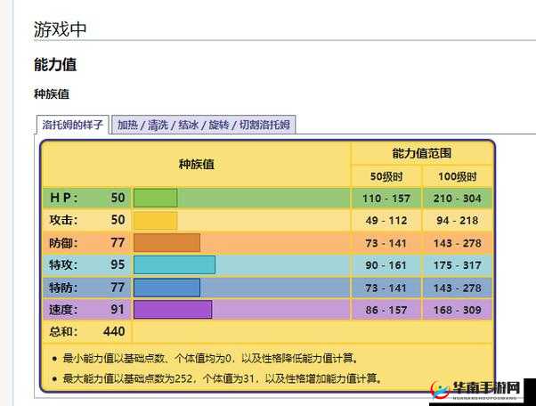 宝可梦剑盾冰霜洛托姆培养全攻略，高效管理与价值最大化
