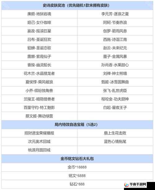 王者荣耀夺宝奖池更新一览,高效管理与最大化奖励价值