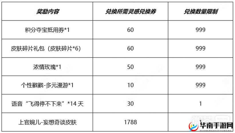 王者荣耀皮肤秘宝活动一览 皮肤秘宝活动皮肤汇总