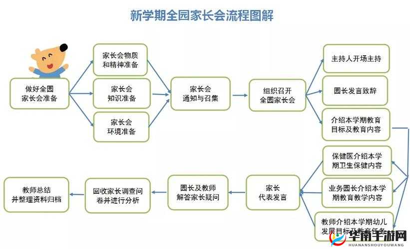 中国式班主任第35关家长会攻略，第35关家长会流程一览