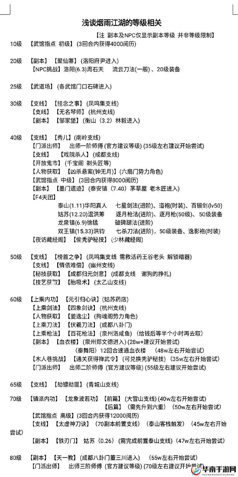 烟雨江湖杀牛刀卖了怎么办？道具赎回攻略