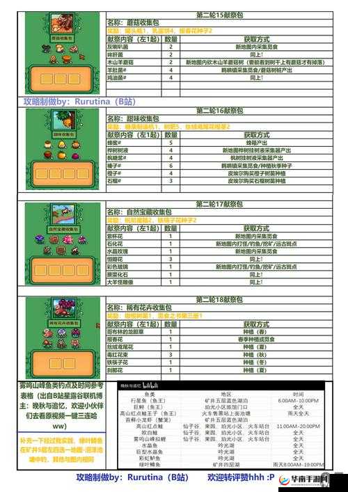 异化之地献祭玩法技巧与奖励汇总