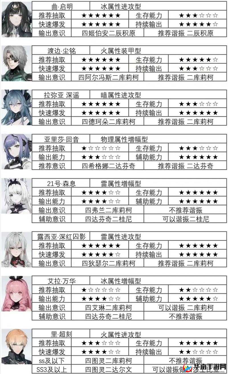 战双帕弥什卡列尼娜爆裂毕业装搭配与培养攻略的深度解析