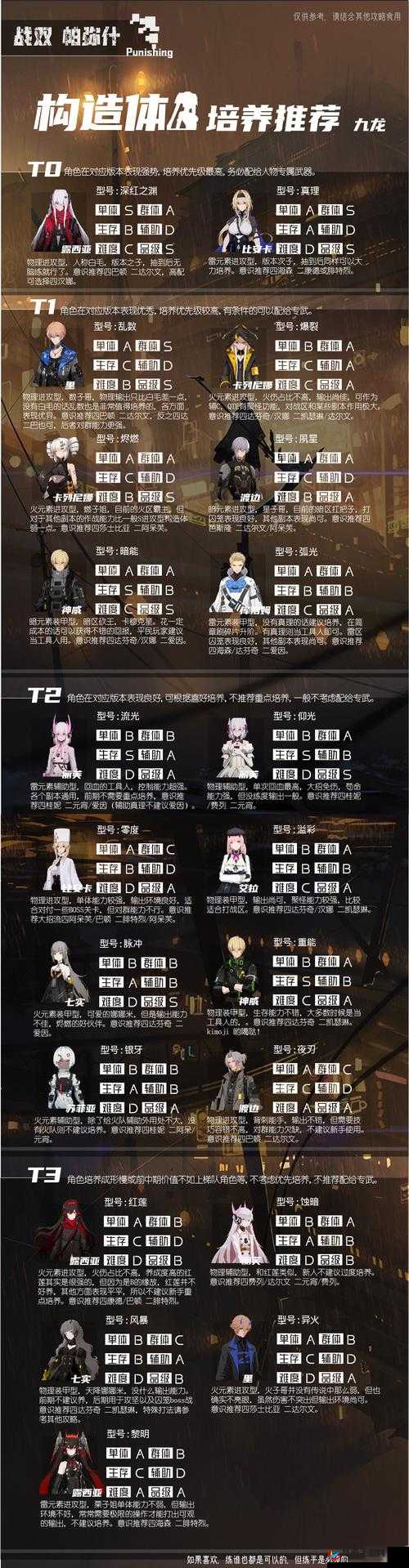 战双帕弥什5-8详细打法与阵容推荐，资源管理视角下的攻略