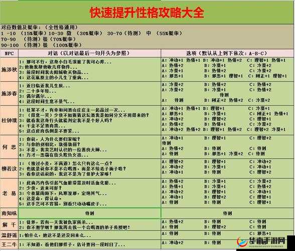 江湖悠悠，解锁角色性格，问答攻略大揭秘