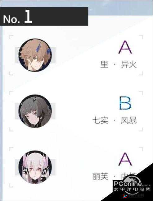 战双帕弥什里异火毕业套推荐与阵容搭配一览