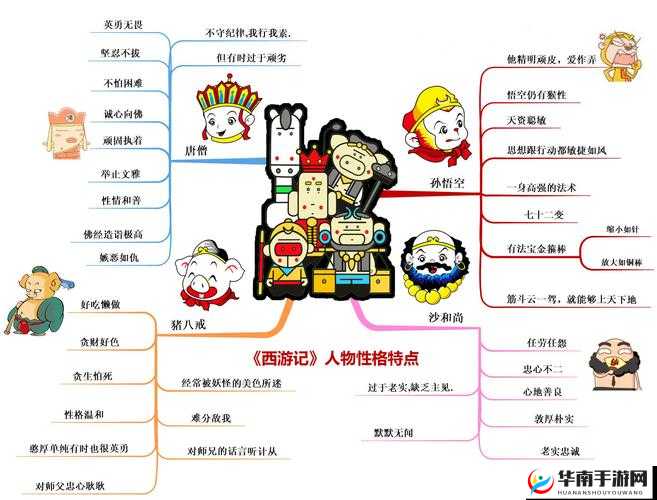 异化之地新手攻略大全 全角色培养攻略汇总