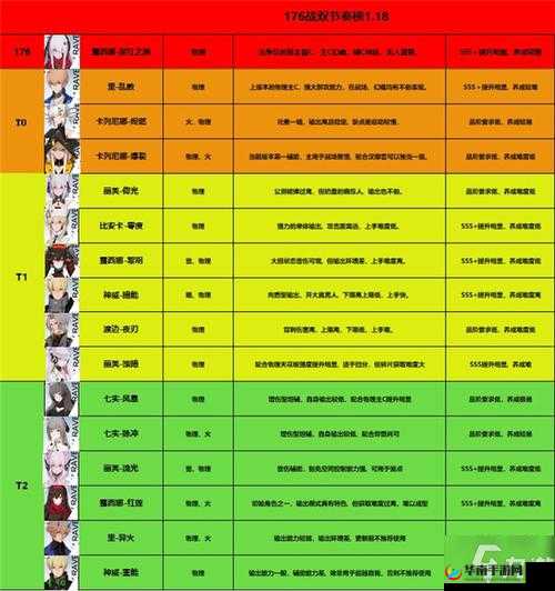 战双帕弥什角色强度排行榜推荐，什么角色最厉害及其资源管理策略