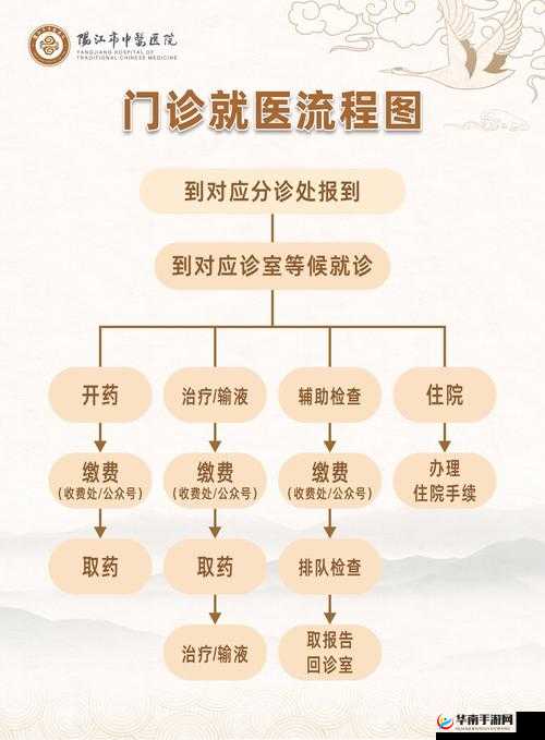 中国式班主任第42关医院攻略流程一览
