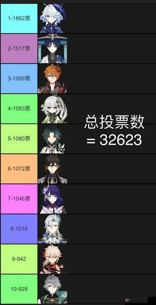 Disorder角色胜率排行一览