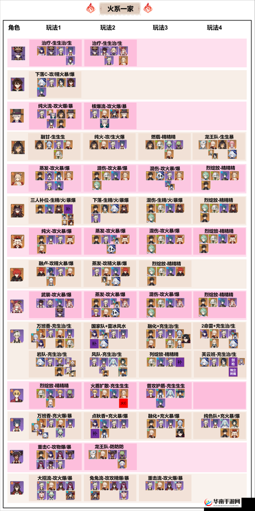 启源女神主流强力阵容搭配攻略汇总