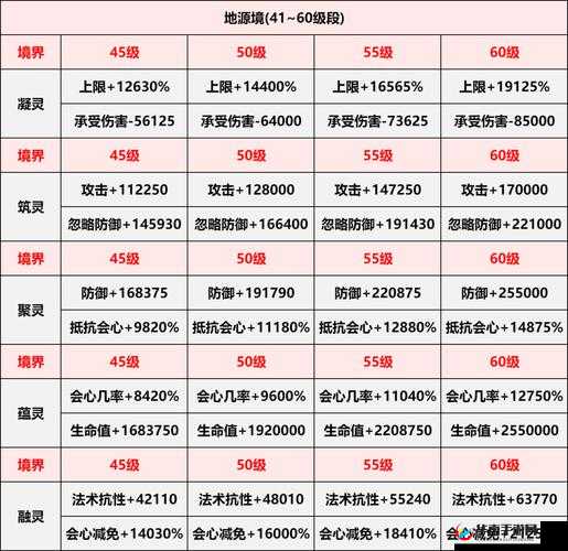 启源女神新手灵石搭配攻略推荐