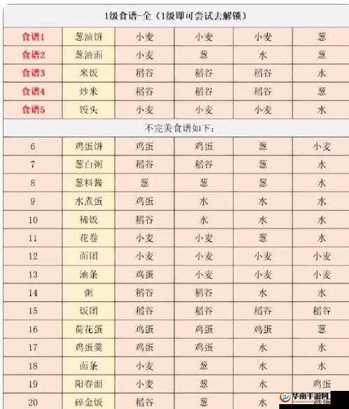 江湖悠悠过桥米线食谱材料的重要性与管理策略