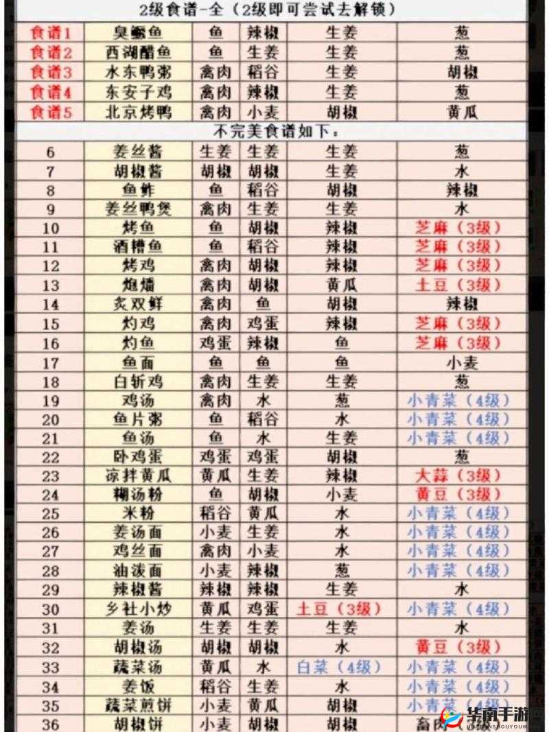 江湖悠悠萝卜炖鸡食谱材料一览，资源管理的艺术