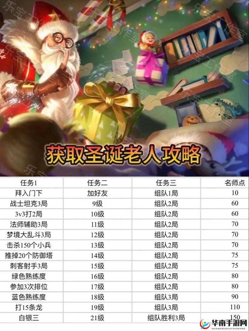 王者荣耀圣诞节活动一览，资源管理的艺术