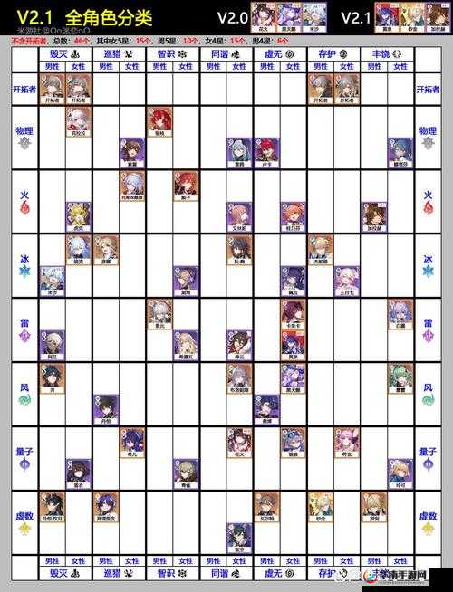 花与剑全角色伙伴搭配推荐，资源管理的艺术