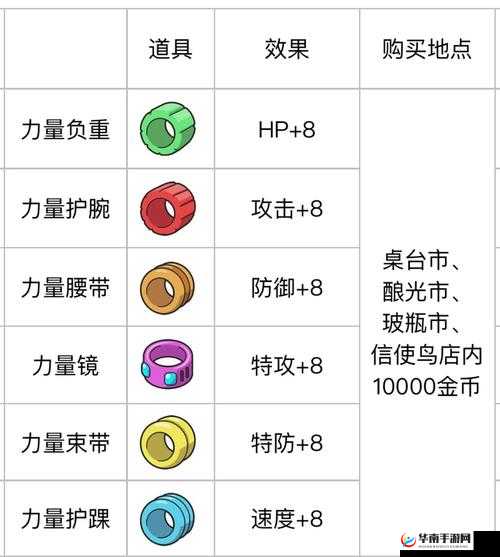 宝可梦剑盾努力值速刷技巧流程一览，资源管理的高效艺术