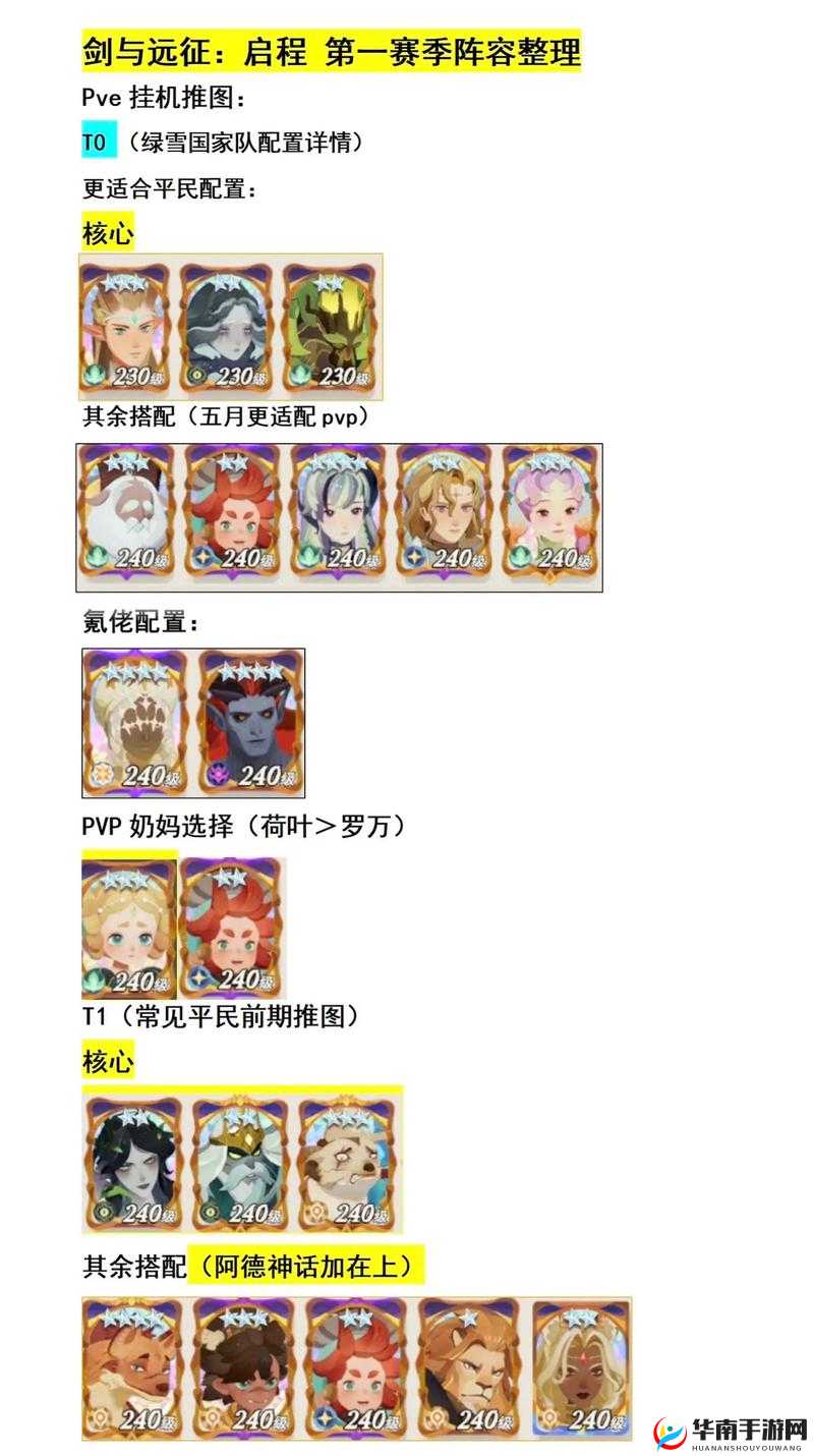 启源女神丘比特，打造无敌阵容的秘籍