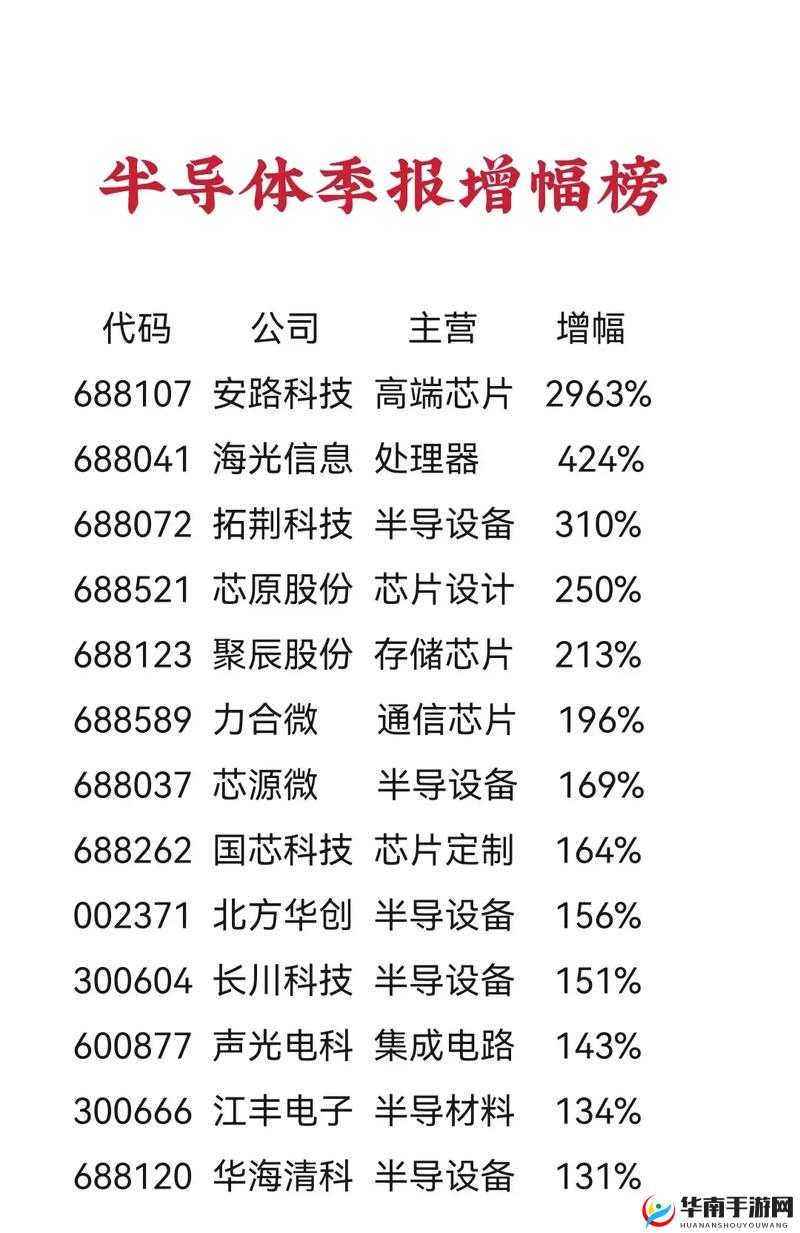 Disorder全武器芯片增幅汇总