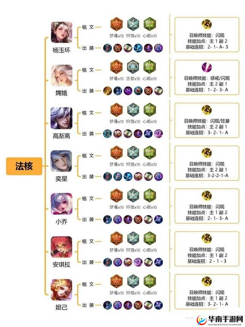 花与剑蝶花铭文怎么搭配最强