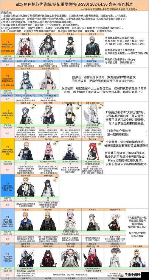 战双帕弥什最强肉盾角色培养推荐