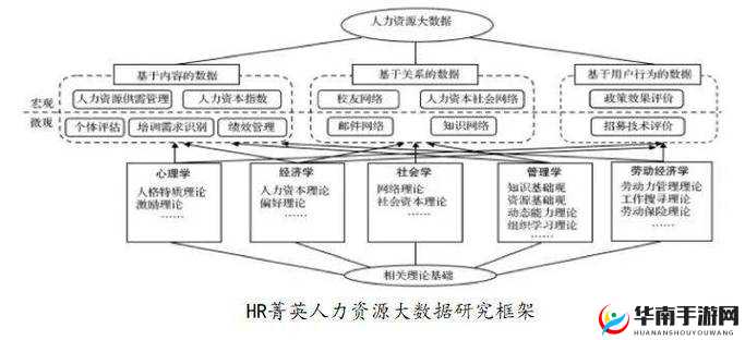 Disorder先锋服游戏资格怎么获得，资源管理、高效利用与最大化价值