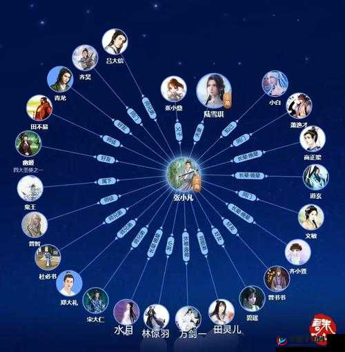 长安幻世绘，揭秘酆都鬼城阵容搭配秘籍