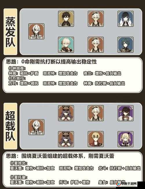 启源女神米迦勒PVE阵容搭配推荐全攻略