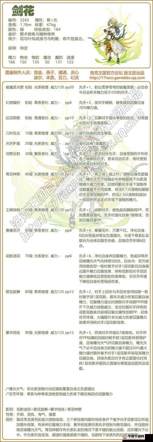 花与剑全角色技能搭配推荐汇总