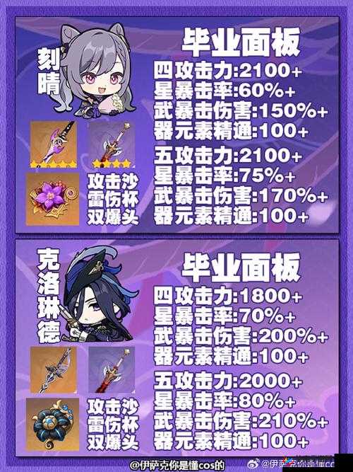 Disorder贝雷塔武器天赋搭配推荐，精准制敌，一击毙命