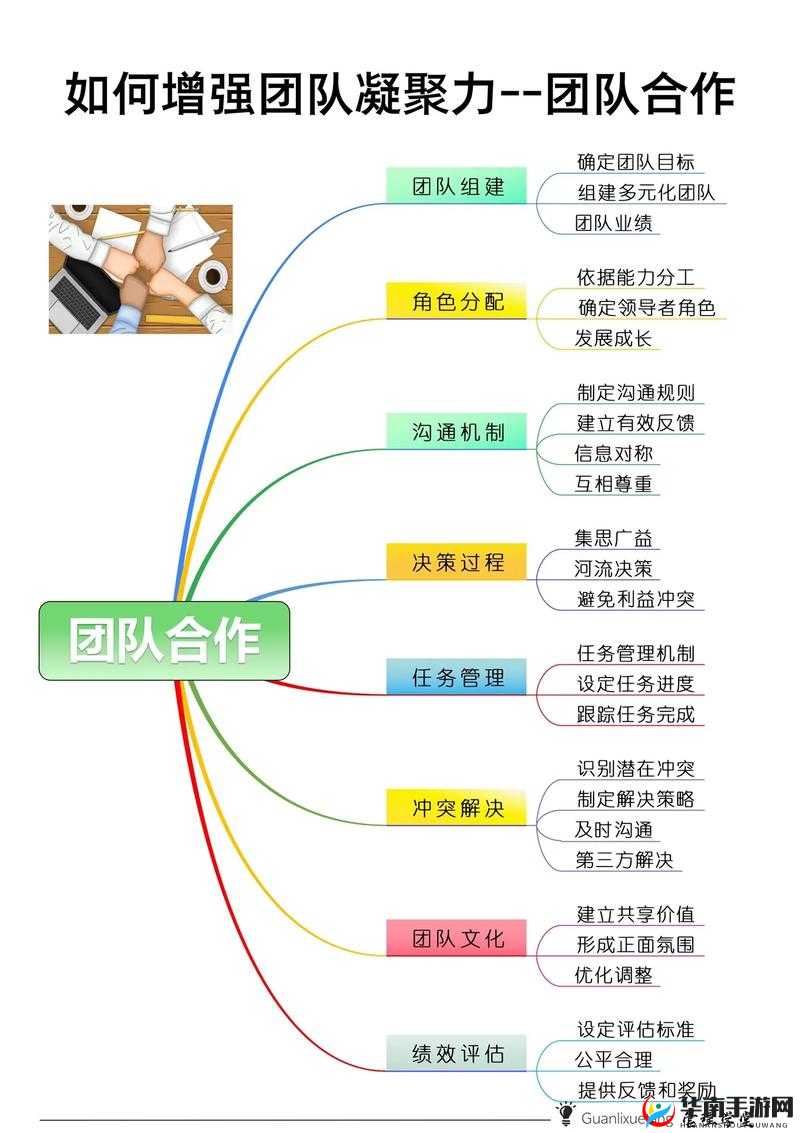 办公室 H1v2 训练思路：提升员工技能，增强团队凝聚力