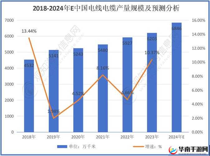 理论电线 2024：深入探究其发展与应用前景