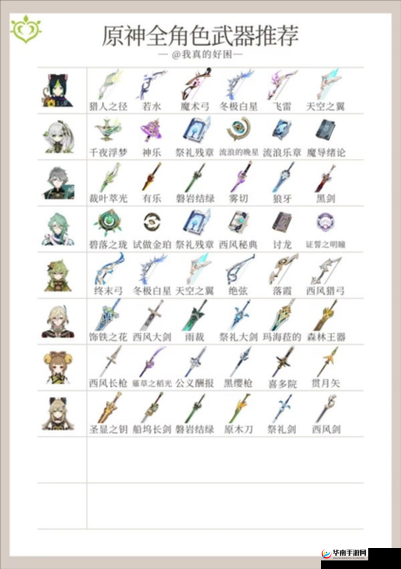 Disorder中的全能战士，安妮莫奈的武器与天赋搭配攻略