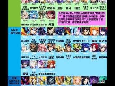 启源女神最强PVP阵容推荐及资源管理策略