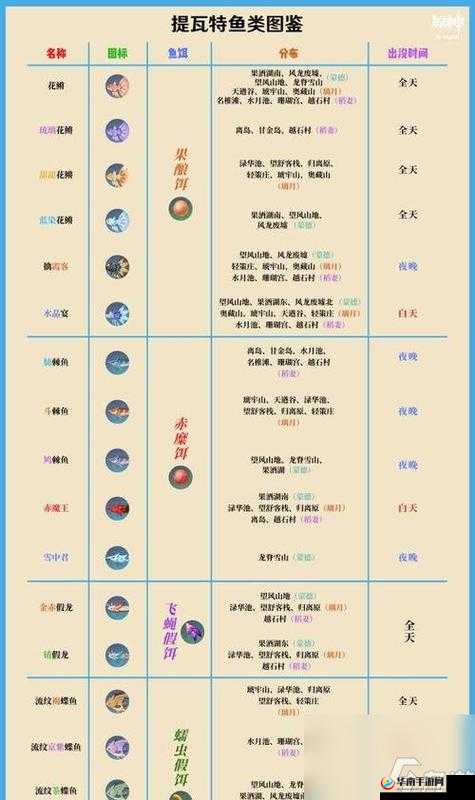 原神探索，解锁精力灵药配方材料的秘密