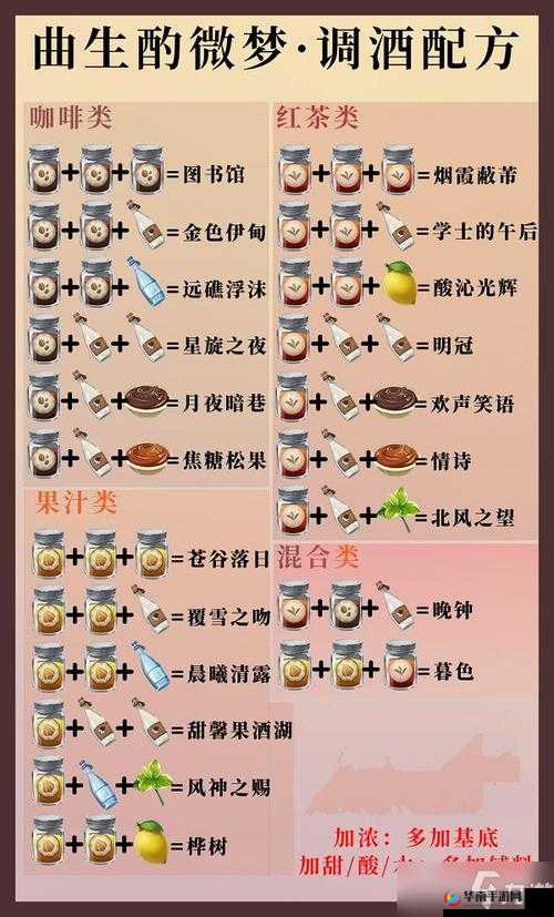 原神全部药剂配方材料攻略汇总