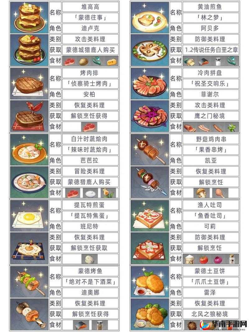 原神美食探索，全部食谱配方大揭秘