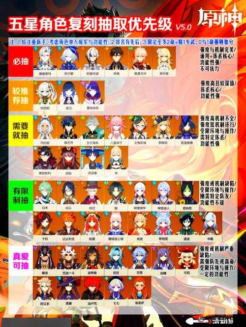 原神全角色攻略大揭秘,助你畅游提瓦特