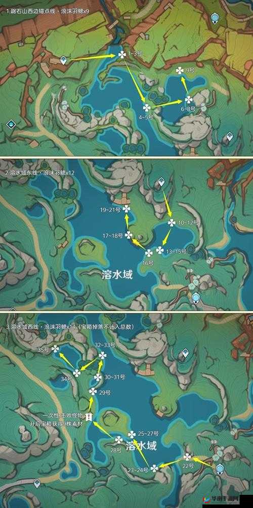 原神新手全部攻略汇总，资源管理的高效指南