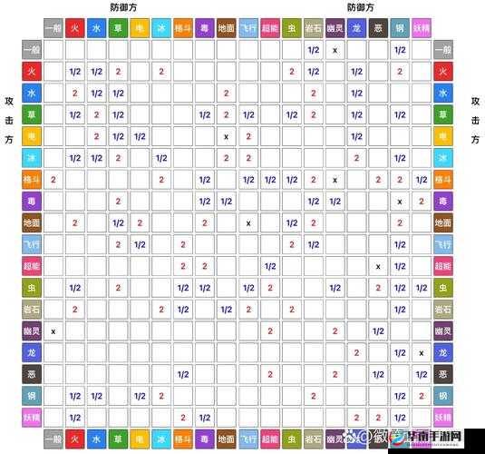 宝可梦剑盾属性克制表全揭秘