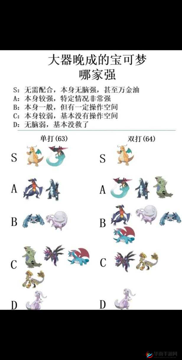 宝可梦剑盾最强准神是哪个，资源管理中的核心角色