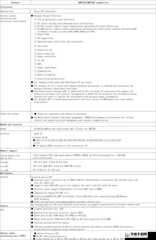 MAX488 国产在电子领域的重要应用及优势分析