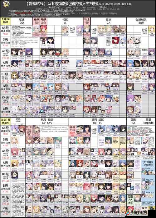 碧蓝航线大神澪，培养与否的深度剖析