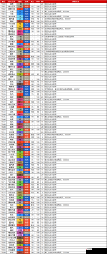 宝可梦剑盾新手攻略汇总