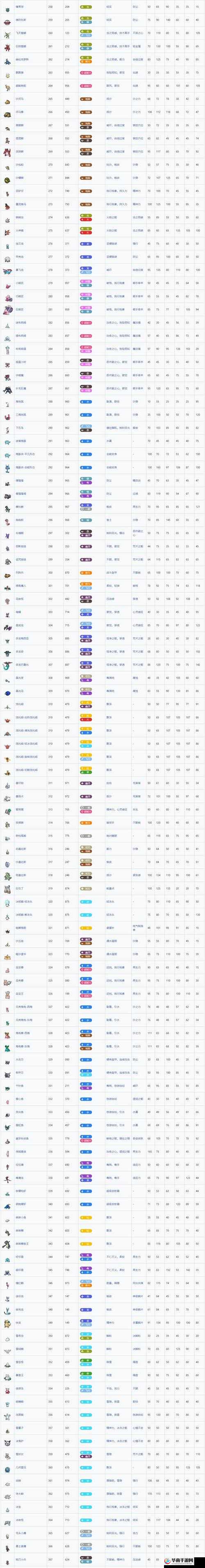 宝可梦剑全图鉴收集攻略详解