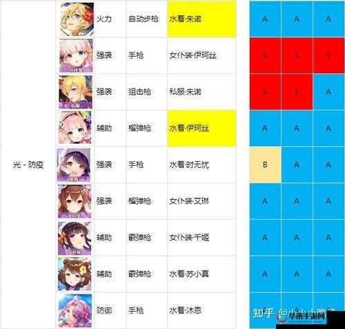 双生视界医疗角色推荐排行